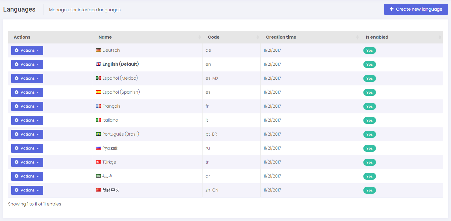 Language management Language management